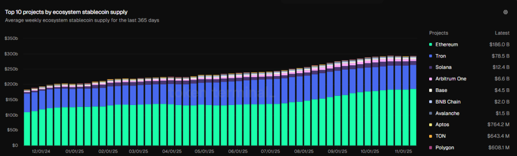 Arbitrum Price Prediction 2025: Can On-Chain Strength Set Up a Major Recovery? image 3