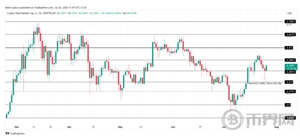 揭秘今日加密货币市场大涨的真相 image 1