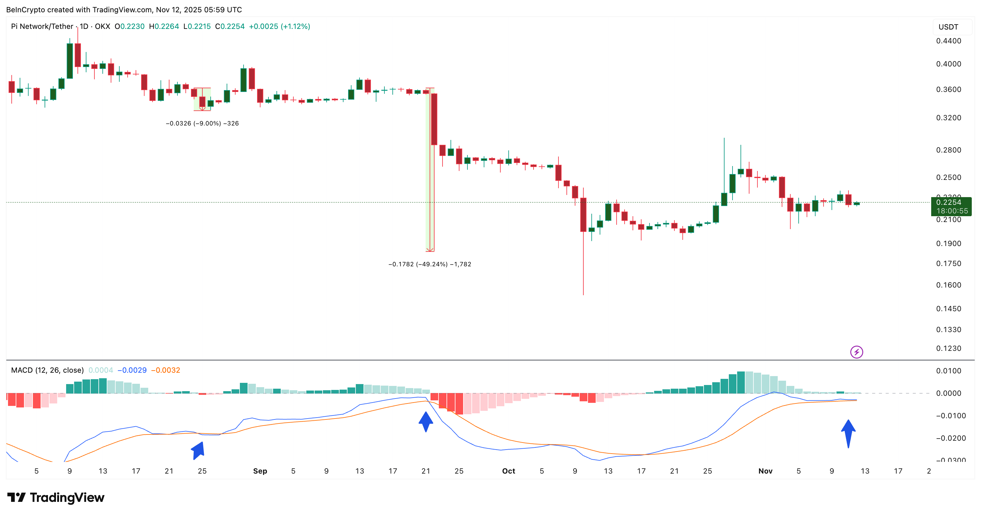 Pi Coin Rebound Hope Hangs by a Thread — And It’s Being Pulled From Both Sides image 0