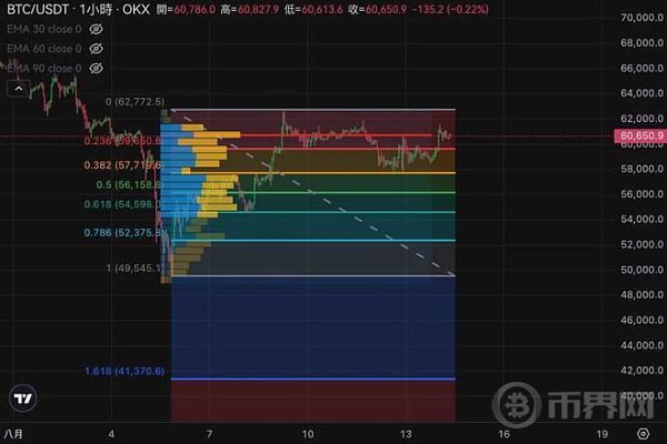 美PPI报喜》比特币攀高61,500、以太坊力守2700美元 美股气势如虹 image 2