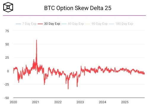 比特币的每一次剧震,都是华尔街的奖金池 image 4