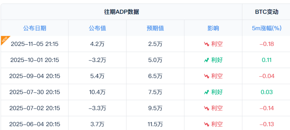 Il dato ADP supera le aspettative, perché il mercato scende invece di salire? image 0