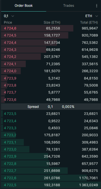 Como obter um retorno de 220 vezes usando um robô de market making na Hyperliquid? image 4