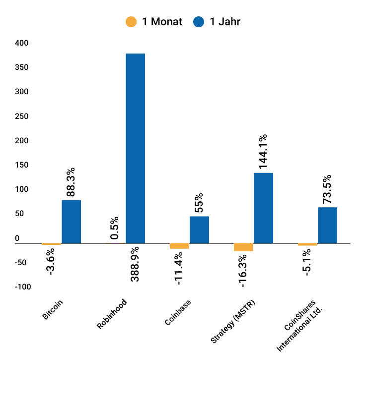 Infografik: Bitcoin laut Ex-Skeptikern massiv unterbewertet – welche Altcoins und Krypto-Aktien jetzt Chancen bieten image 3