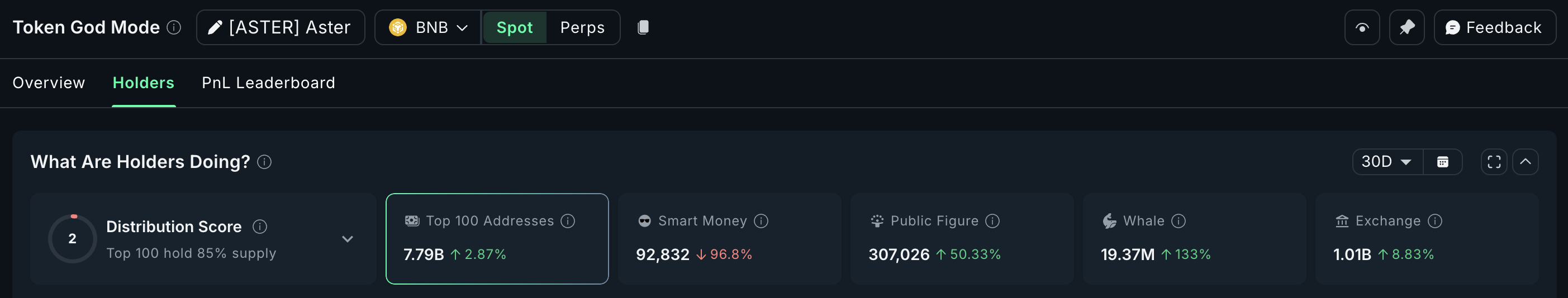 Top 3 razones por las que esta subcategoría DeFi podría liderar la próxima altseason image 3