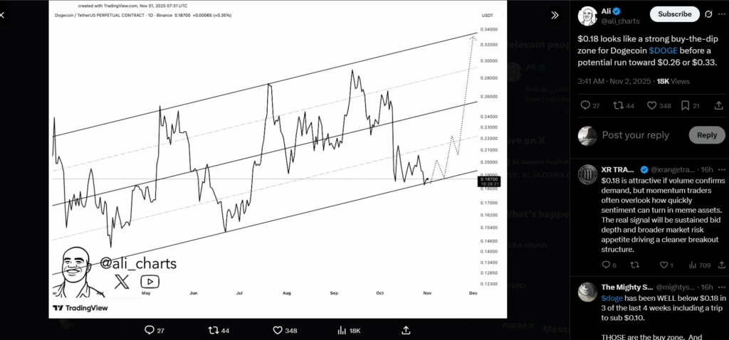 Dogecoin se prepara para consolidarse y subir, todo lo que necesitas saber image 1