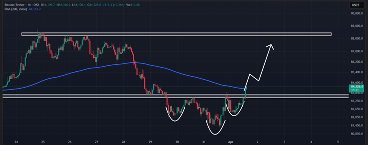 Hơn $1 tỷ USDT được đúc khi các nhà đầu tư Bitcoin chuẩn bị mua dip image 1