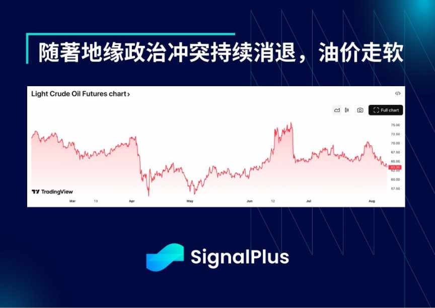 SignalPlus 宏观分析特别版: Summer Break image 5