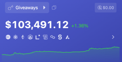 The Crypto Crash Orchestrated by the Federal Reserve: With $1.82 Trillion Evaporated, Is the Real Rally Only Just Beginning? image 1