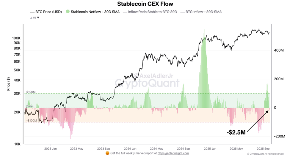 EthereumのUptoberは危機に?主要データが投資家の慎重姿勢の高まりを示す image 2
