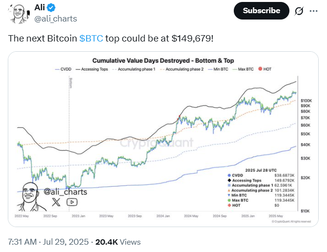 Сможет ли биткойн достичь отметки $150k, несмотря на давление продаж со стороны долгосрочных держателей? image 1