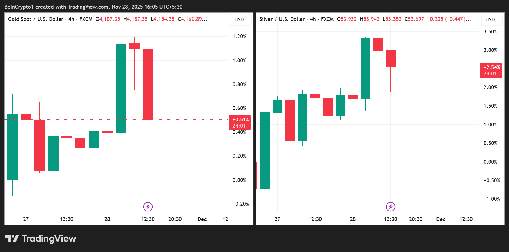 90% of Derivatives Freeze As Cooling Failure Stops Global Finance image 0