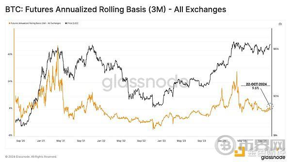 Glassnode：加密市场利好因素有哪些？距离BTC新高还要多久？ image 10