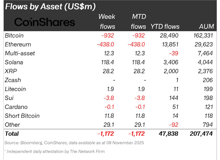 أهم 3 أسباب وراء ارتفاع سعر الريبل XRP وسولانا image 0