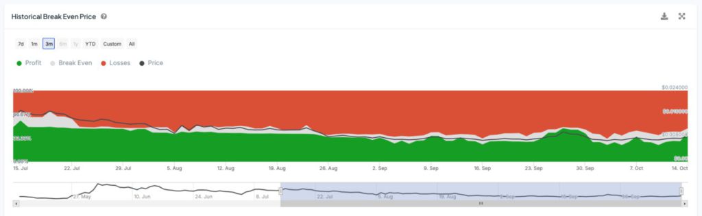 Prediksi Harga Notcoin: Waktunya Beli Setelah Lonjakan 6%? image 0