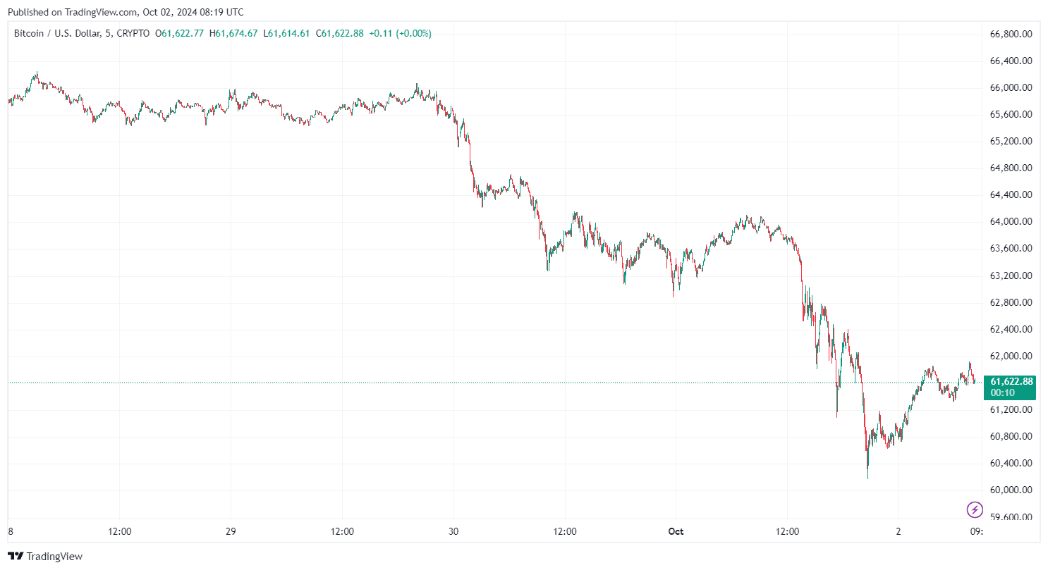 比特币价格为何下跌？中东紧张局势、矿业困境还是大规模清算？ image 4