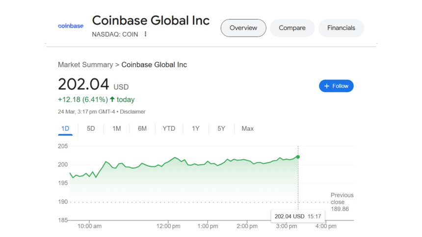 Crypto Stocks Price Soars As SEC Takes Blind EYE!