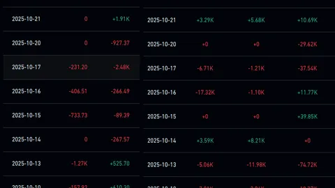 BlackRock está comprando BTC y ETH mientras Grayscale está vendiendo; ¿Qué sigue?