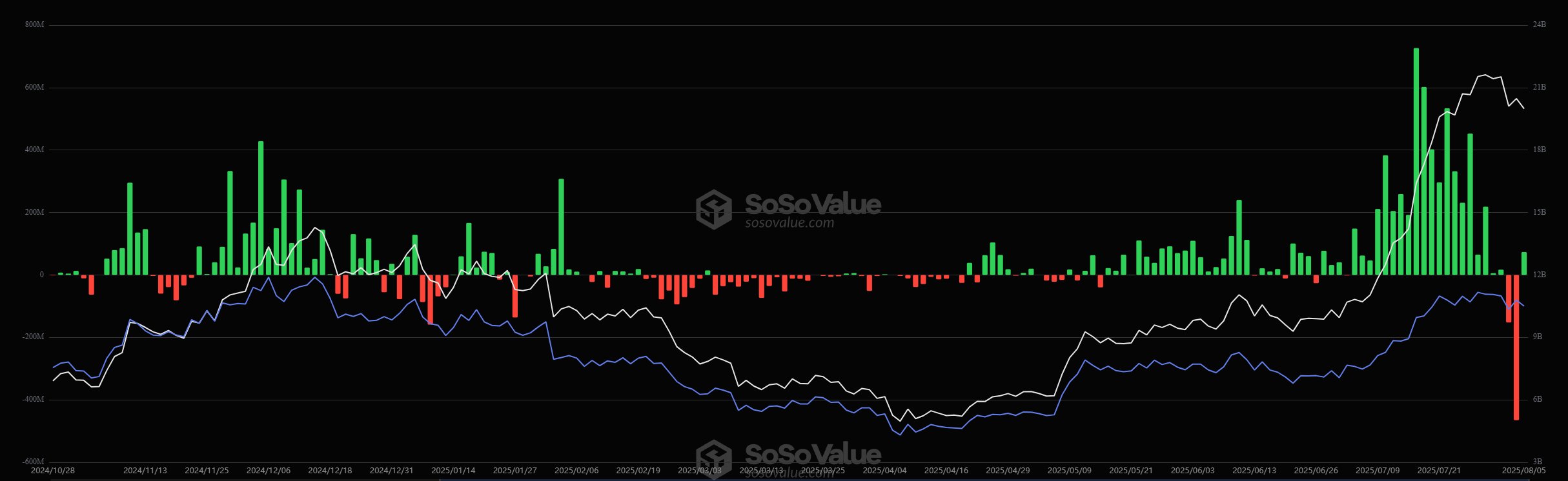 Standard Chartered apoya a empresas de tesorería Ethereum sobre los ETF spot image 1