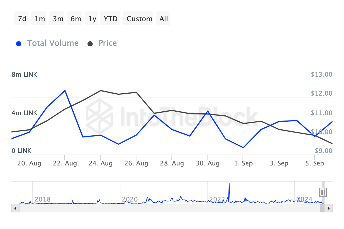 Chainlink (LINK) может прорваться выше $12 image 1