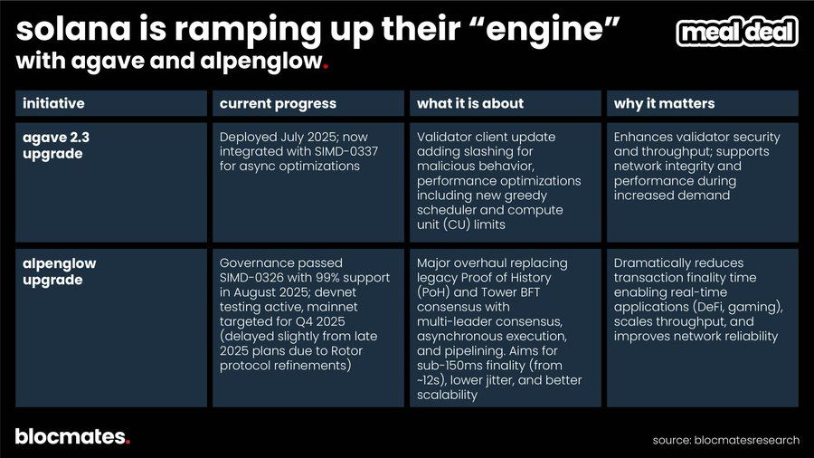 SOL 到底了嗎？多維數據揭秘 Solana 真實圖景 image 2