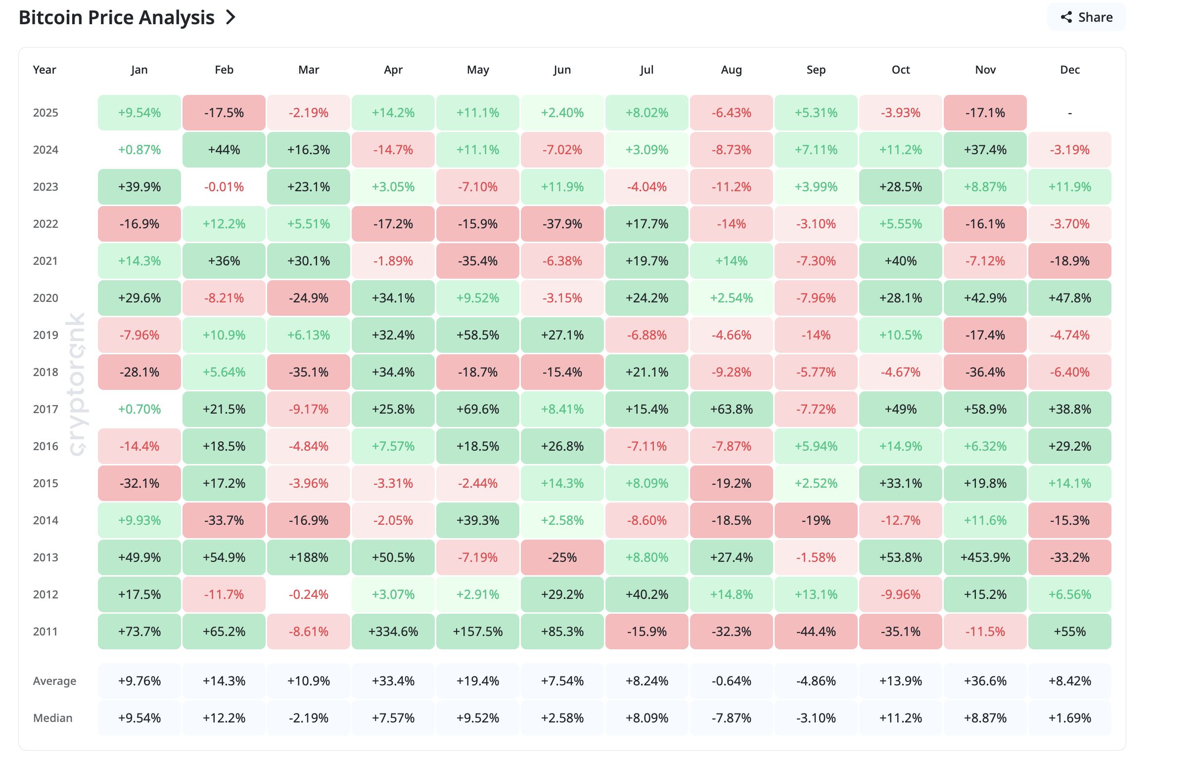 What To Expect From Bitcoin Price In December 2025Bitcoin Price In December: Key Risks And Confirmations image 0