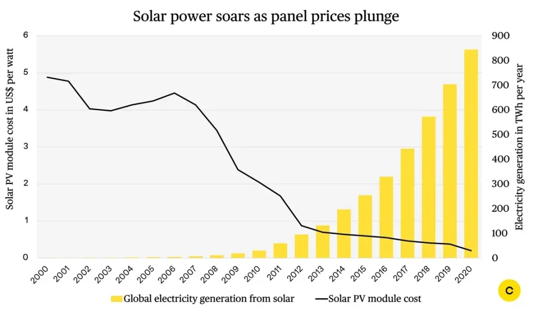 Solarpunk está em ascensão na África: será que a descentralização é o futuro da infraestrutura global? image 1