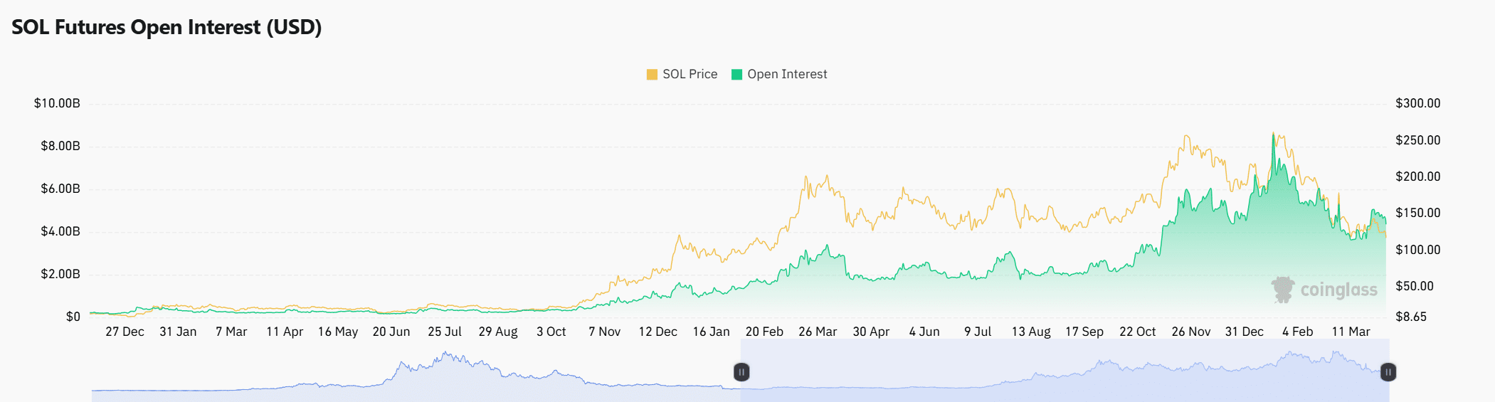 Solana Whale Activity Sparks Speculation on Potential Market Shift and Breakout Possibilities image 3