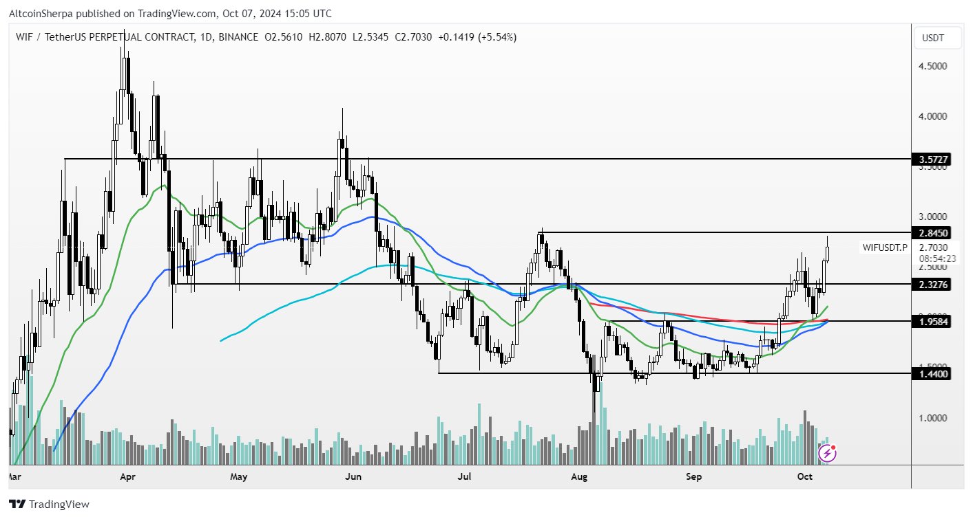 Crypto Trader Eyeing Breakout for One Dogecoin (DOGE) Rival – Here’s His Price Target image 0