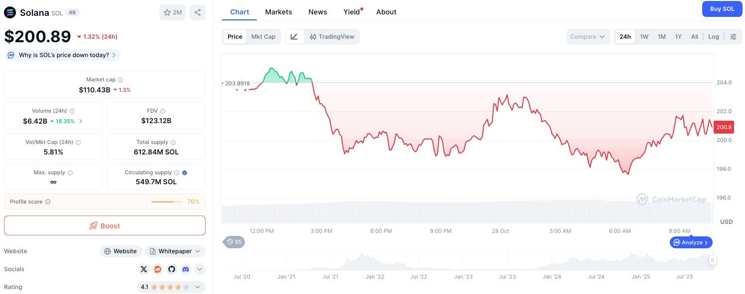 NYSE bất ngờ niêm yết loạt ETF spot giữa lúc chính phủ Mỹ đóng cửa