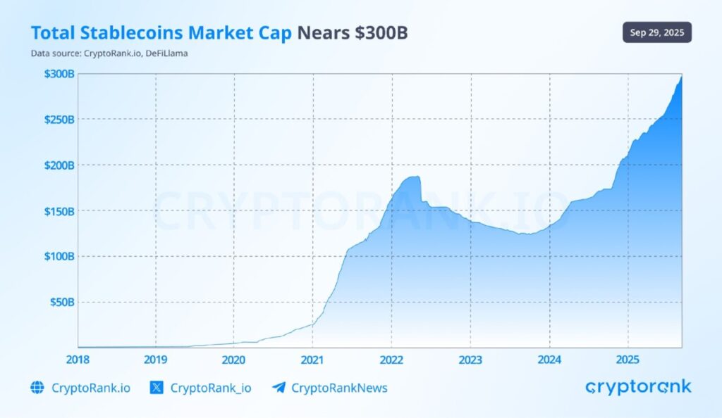 Kripto Resmi Menjadi Bagian dari Sistem Keuangan Global di Kuartal Ketiga 2025 image 0