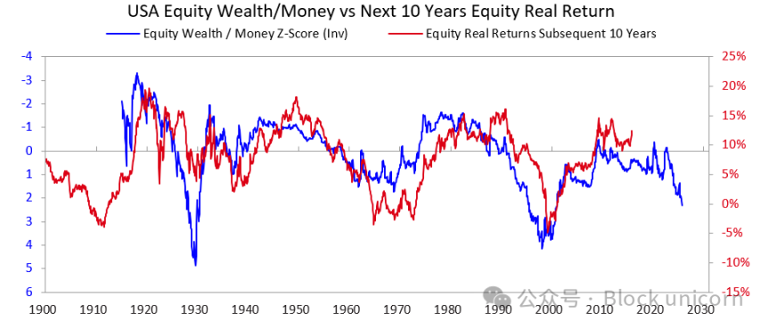 桥水基金创始人：巨大的泡沫和巨大的财富差距带来的巨大危险 image 2