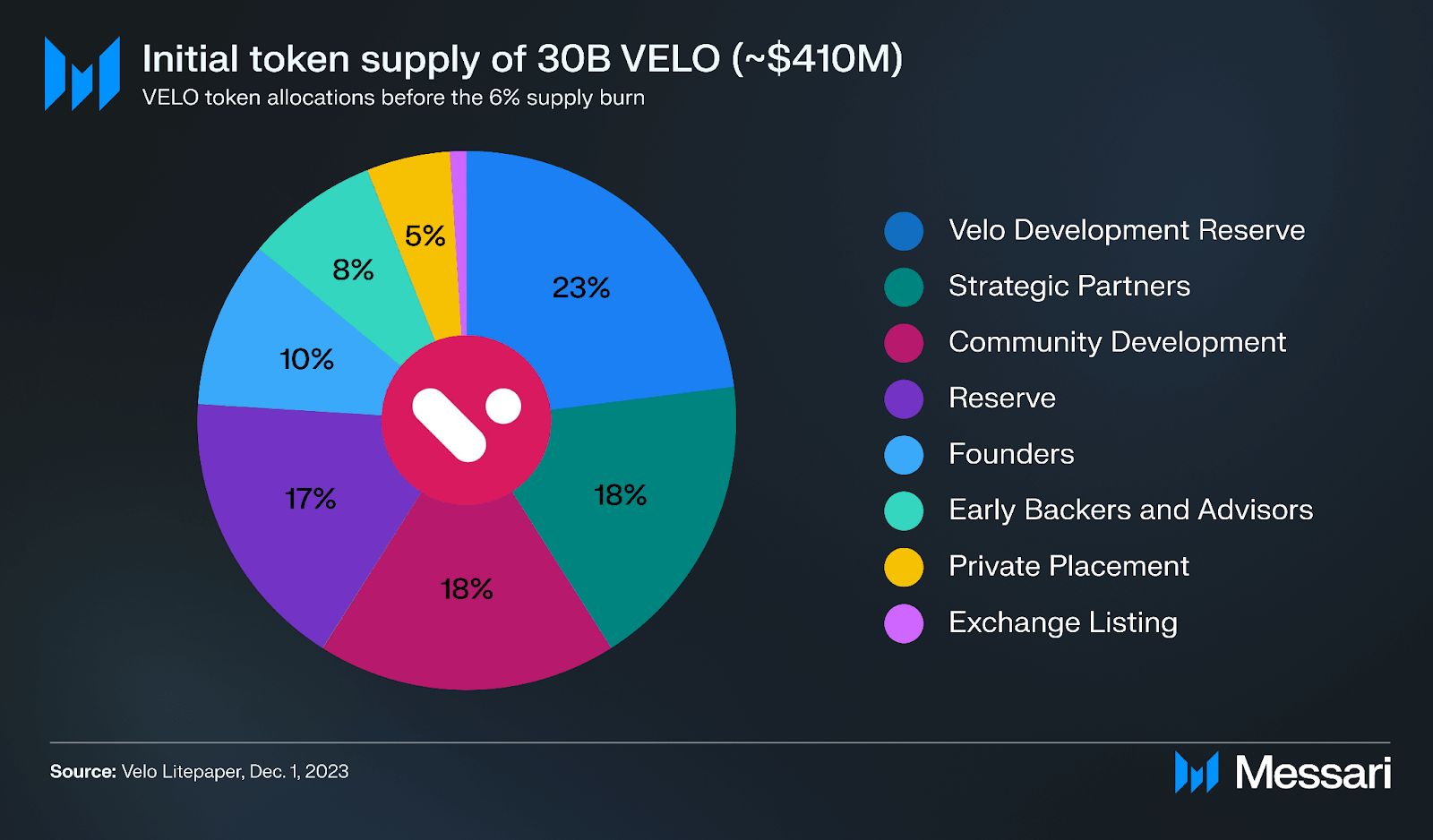 Understanding Velo: A Comprehensive Overview image 4