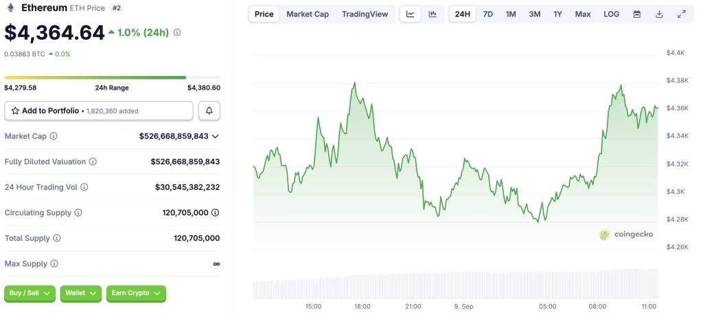 Ethereum plafonne sous 4 400 $ : les sorties ETF grippent la dynamique haussière image 1