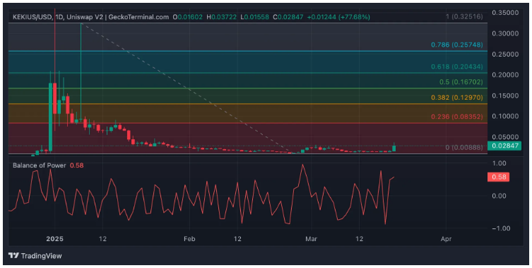 Tại sao những altcoin này là xu hướng ngày 20 tháng 3? image 2