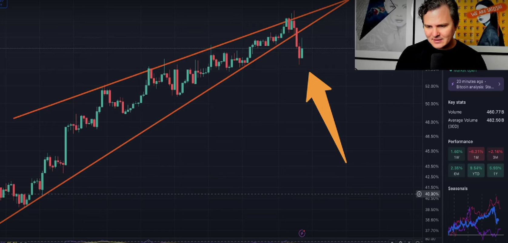 Confirmadas las señales de la temporada de altcoin: Lo que debe saber image 0