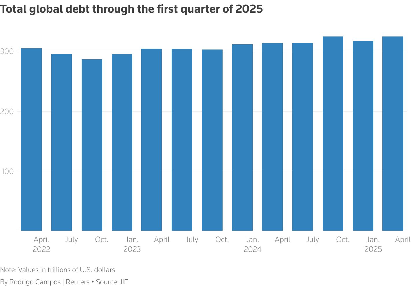 Crypto might protect you from a global debt crisis | Opinion