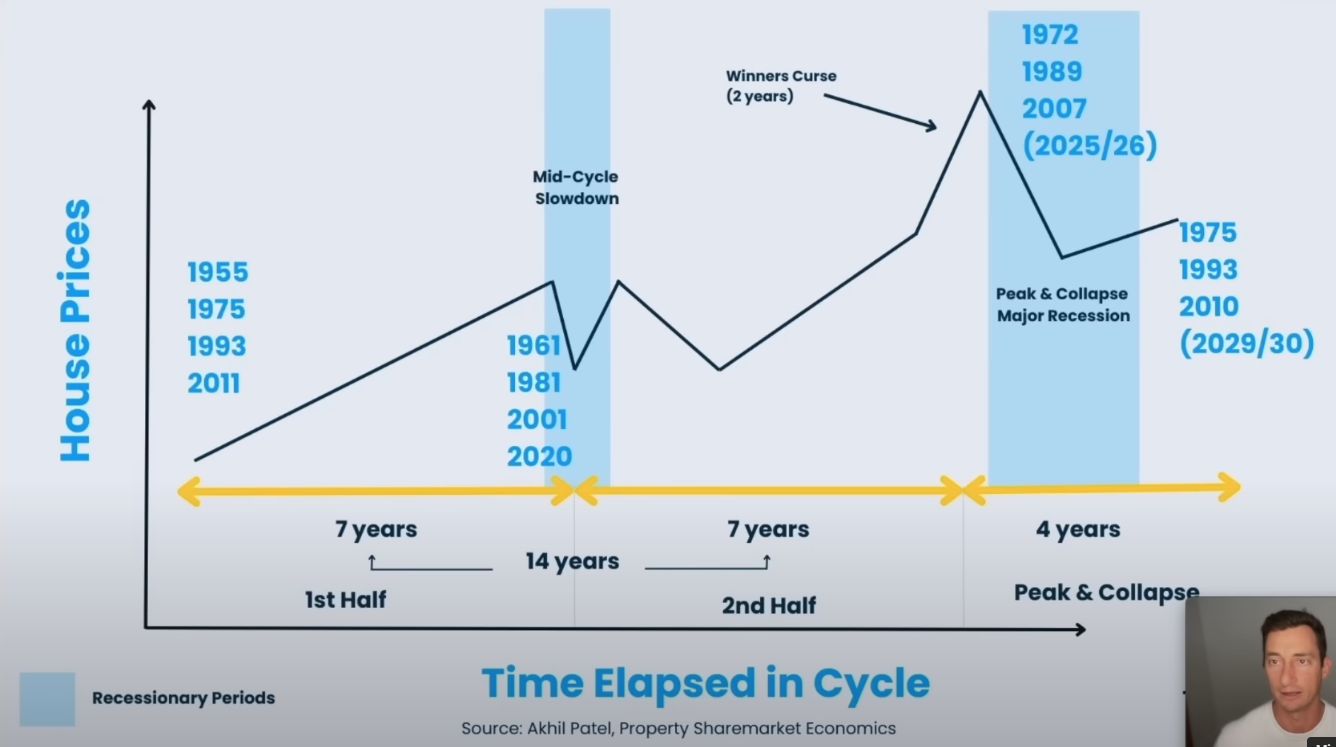 Bitcoin Cycle Peak Coming Next Year, Says Crypto Analyst Jason Pizzino – Here Are His Targets image 0