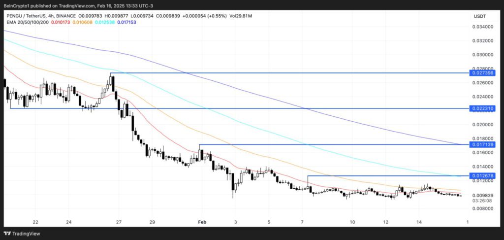 5 Memecoin yang Diburu Komunitas Crypto di Minggu Ketiga Februari image 4