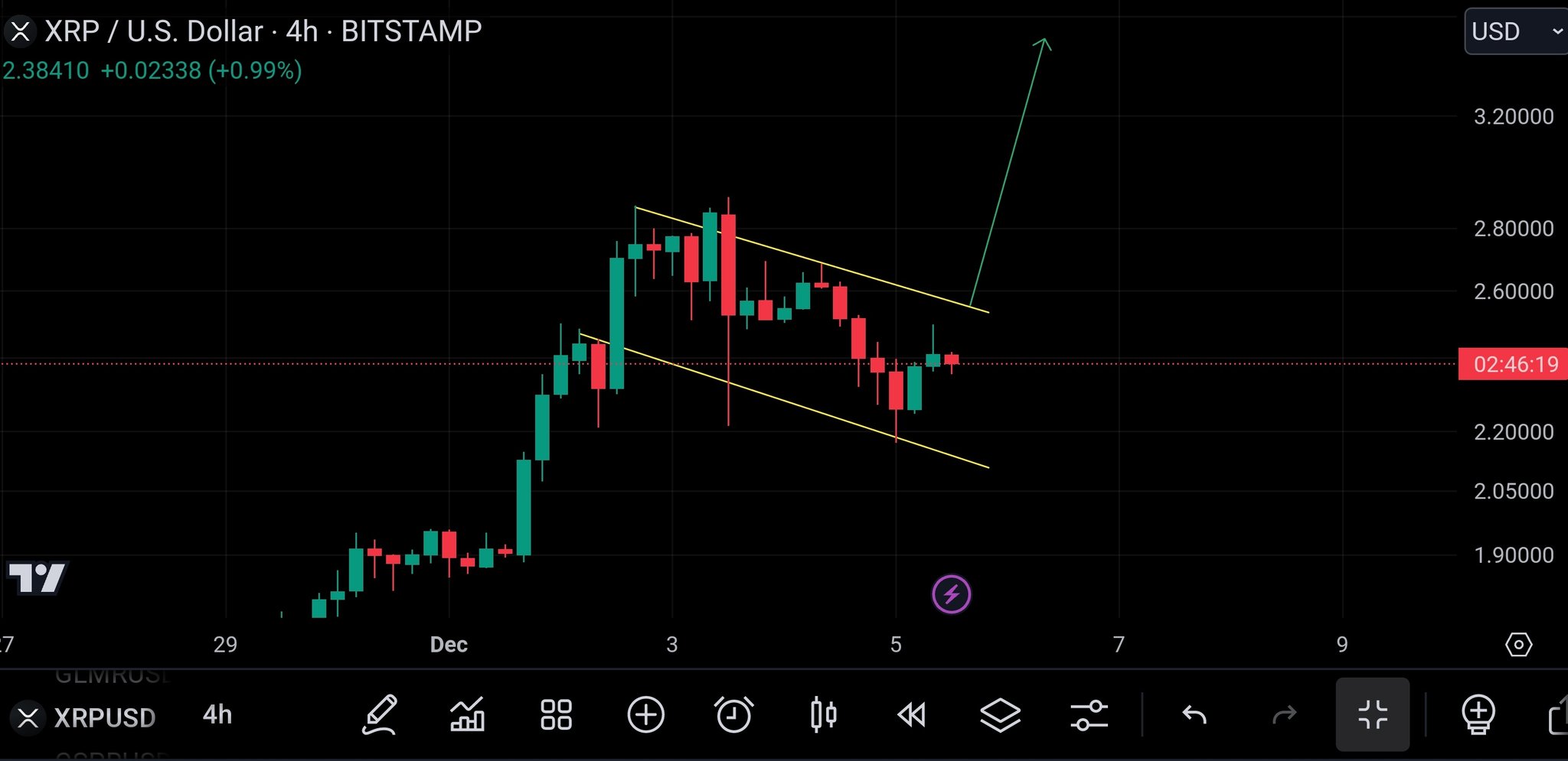 软件工程师预测XRP达到5美元的时间表，称XRP基本面仍然强劲 image 0