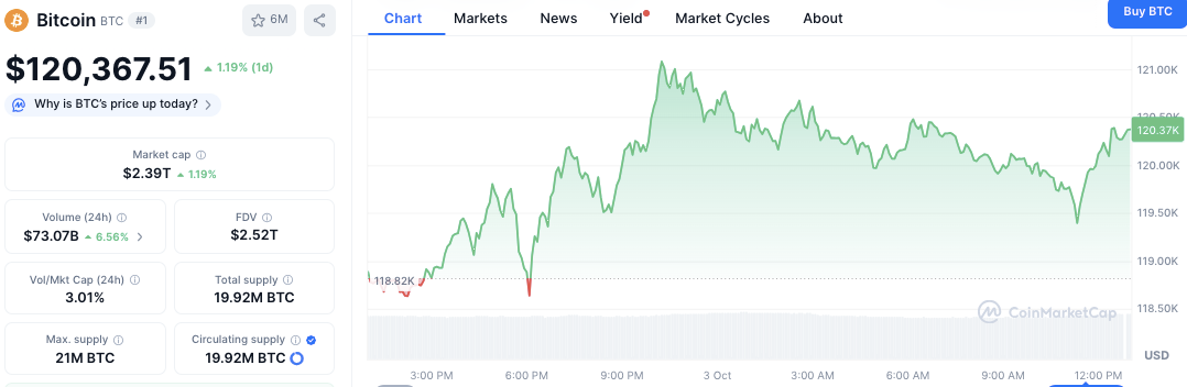 Биткоин и Эфириум подхватили прогнозы Polymarket о снижении ставки ФРС. Перекупленность на подходе? image 1