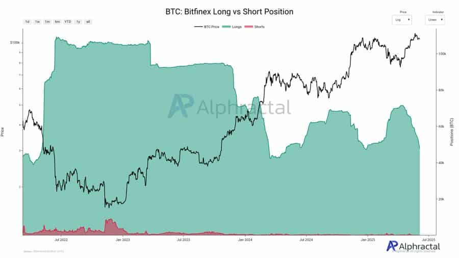 Bitcoin Could Face Resistance Despite Signs of Potential Rally, Analysis Suggests image 1