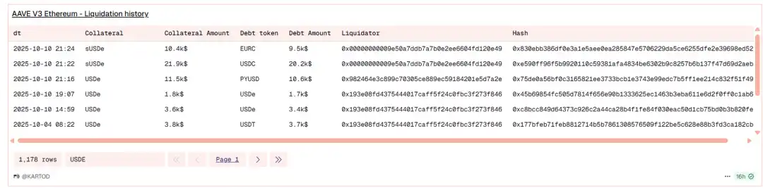 ArkStream Capital：USDe的那90分钟，一次被误读的脱锚事件 image 11