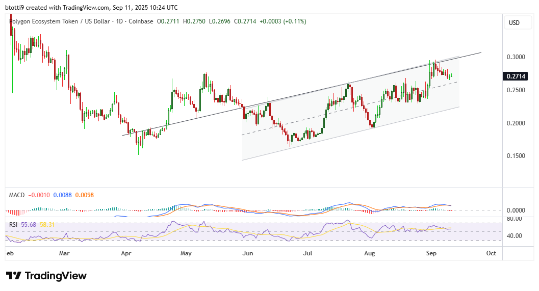POL price outlook as Polygon implements key bug fix image 1