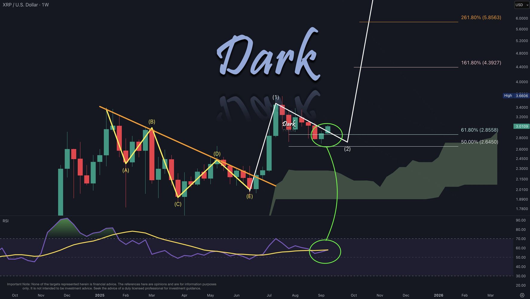 Renovado entusiasmo sobre Ripple tras alcanzar los 3 dólares image 1