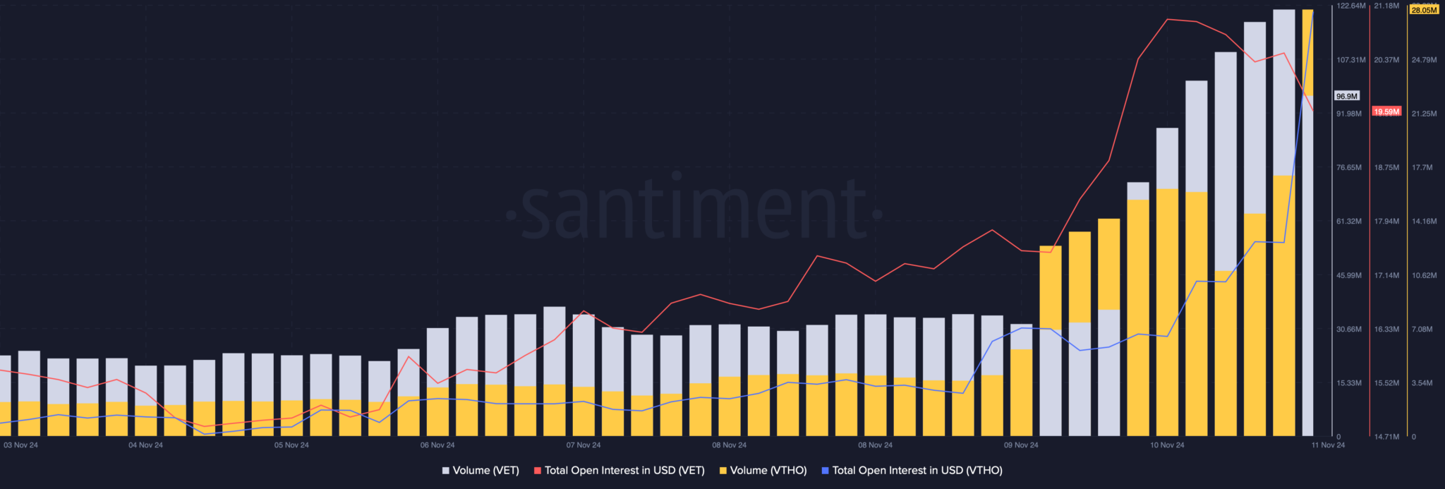 Werden VeChain und VeThor ihre Rallye fortsetzen? Technische und soziale Einblicke image 1