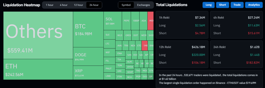 Solana’s Price Falls Over 12%, Is This the End of the Bull Run? image 0