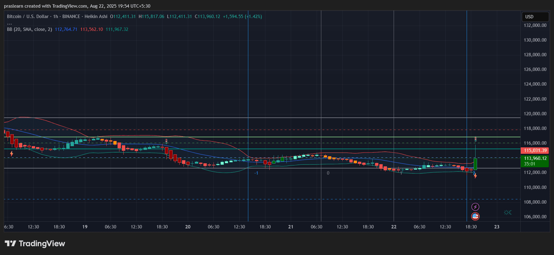 BIG Breaking News: Powell Hints at Rate Cuts – Will Bitcoin Crash or Soar?