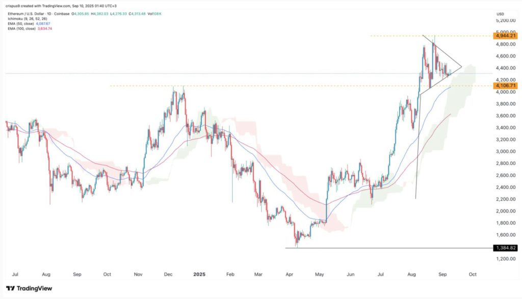 Siapa Pemegang Ethereum (ETH) Terbanyak di Dunia? image 0