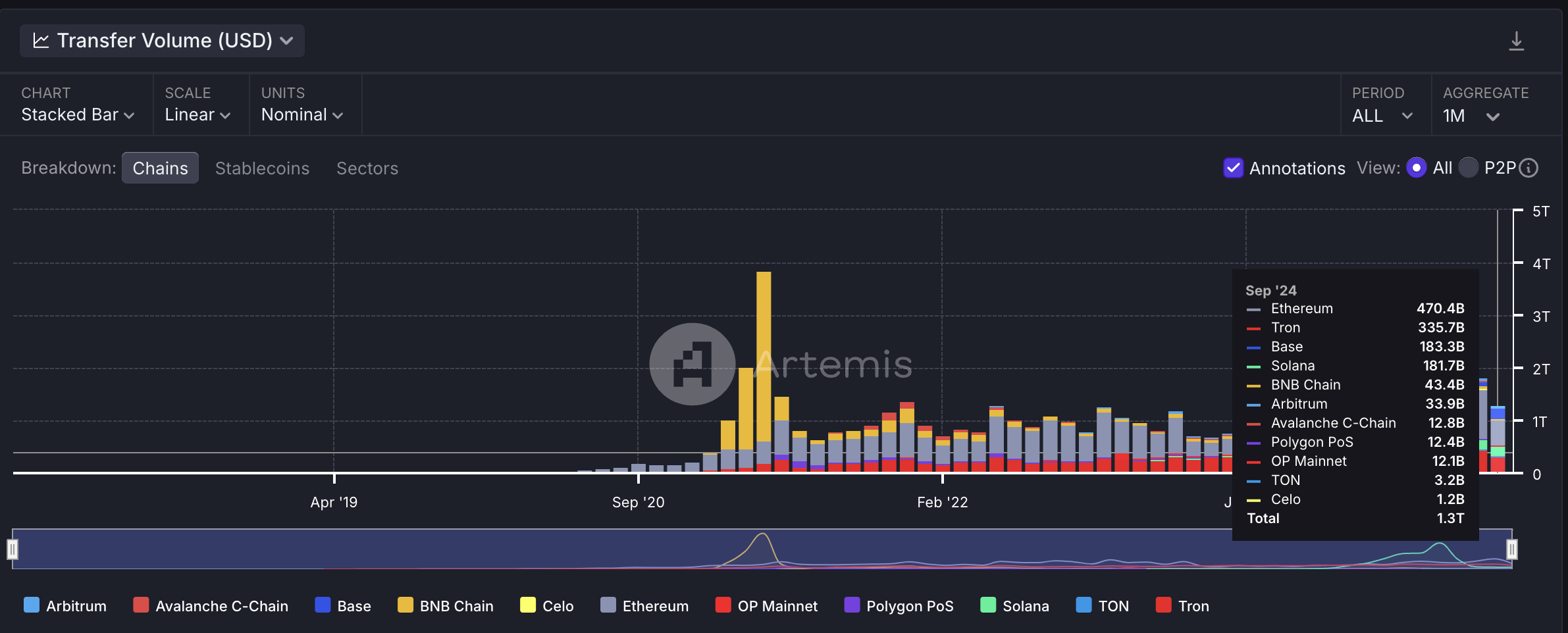 Is CELO Crypto Really The Next TRON? Grayscale Think So – Here’s What to Know image 1